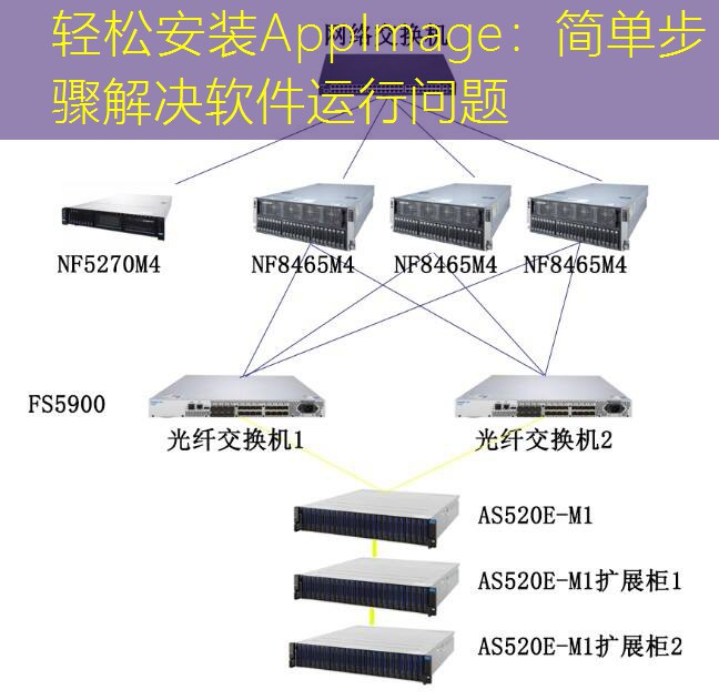 轻松安装AppImage：简单步骤解决软件运行问题