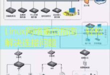 Linux网络重启指南:轻松解决连接问题-美国服务器
