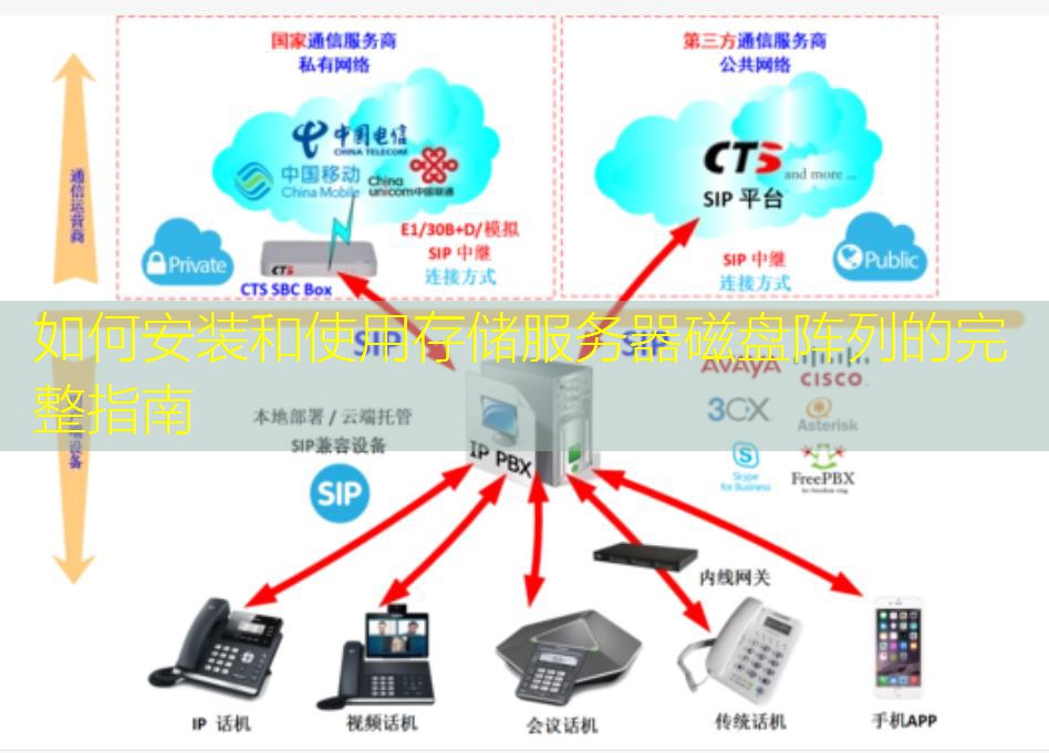 如何安装和使用存储服务器磁盘阵列的完整指南