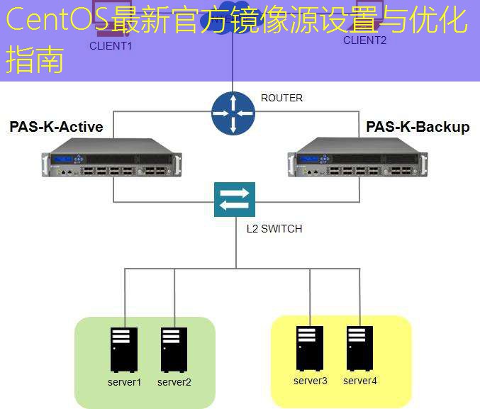 CentOS最新官方镜像源设置与优化指南
