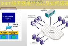 Steam服务器是什么以及如何搭建-美国服务器