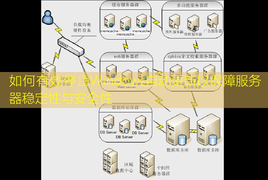 如何有效停止Windows自动更新以保障服务器稳定性与安全性