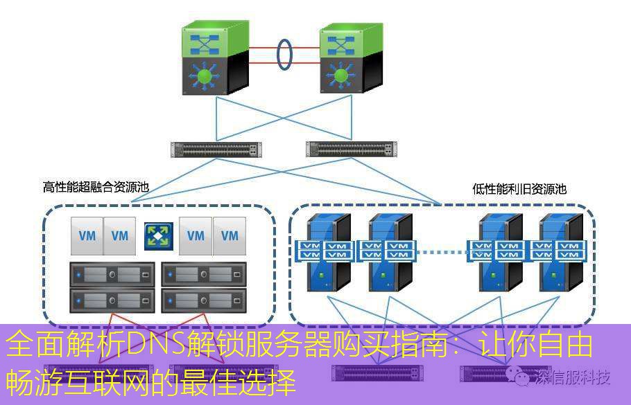 全面解析DNS解锁服务器购买指南：让你自由畅游互联网的最佳选择