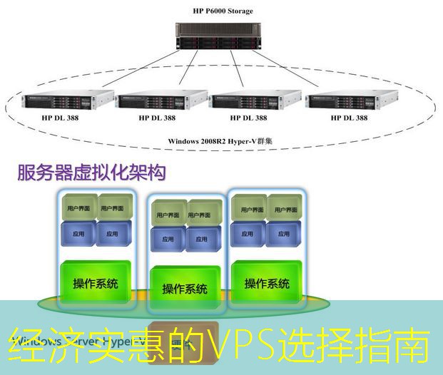 经济实惠的VPS选择指南
