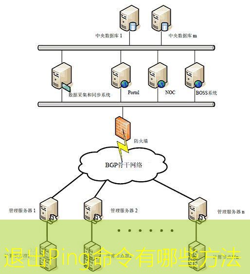 退出Ping命令有哪些方法