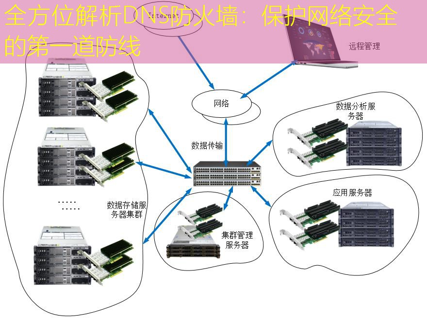 全方位解析DNS防火墙：保护网络安全的第一道防线