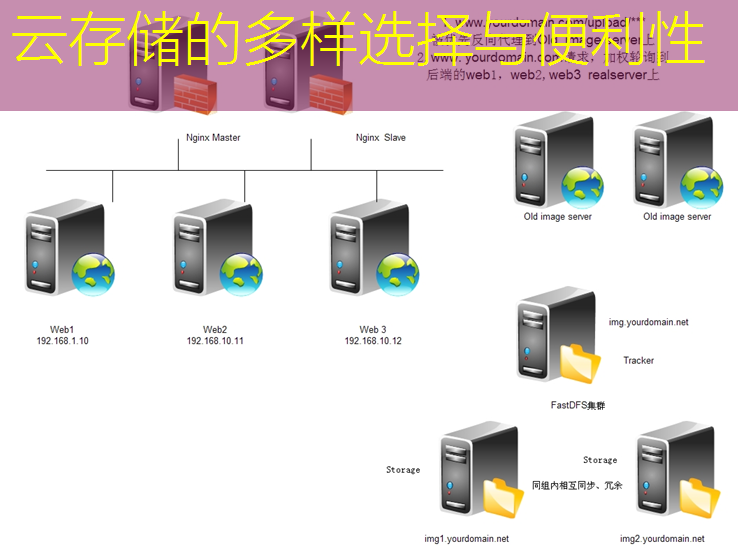 云存储的多样选择与便利性