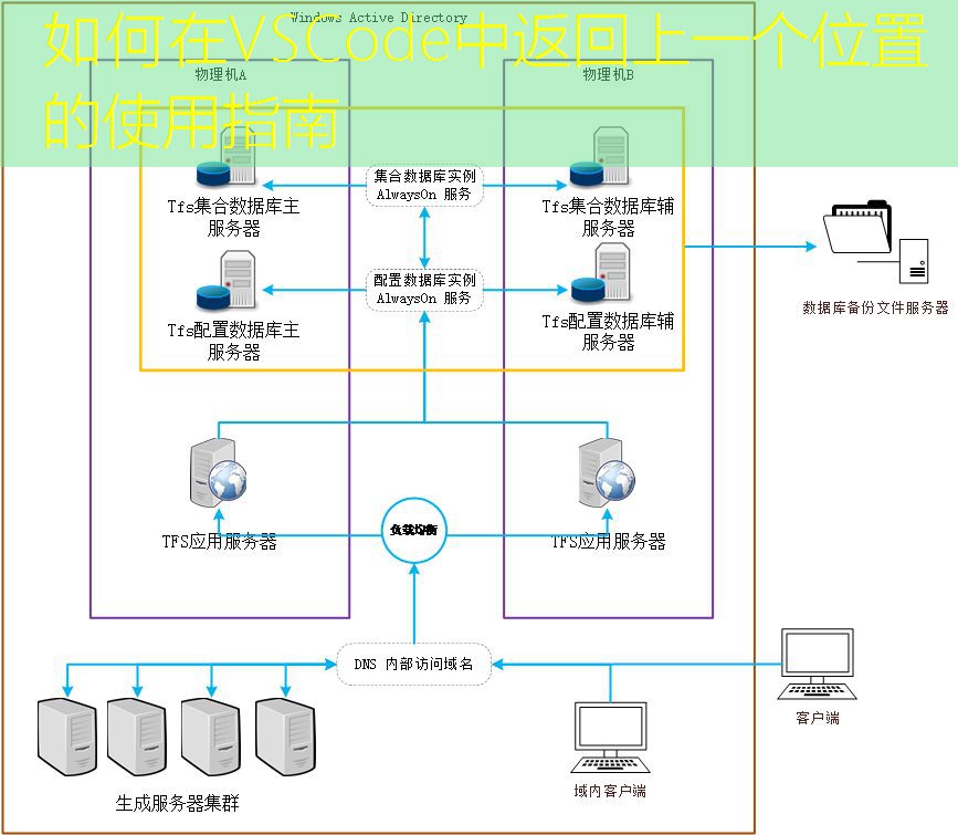 如何在VSCode中返回上一个位置的使用指南