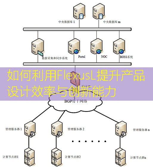 如何利用FlexusL提升产品设计效率与创新能力