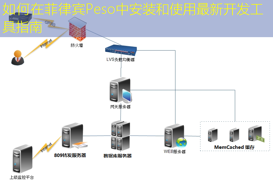 如何在菲律宾Peso中安装和使用最新开发工具指南