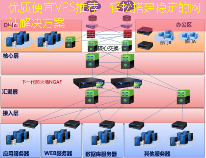 优质便宜VPS推荐：轻松搭建稳定的网站解决方案