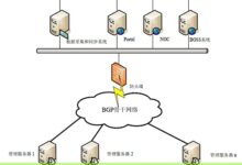 如何利用FlexusL提升产品设计效率与创新能力-美国服务器