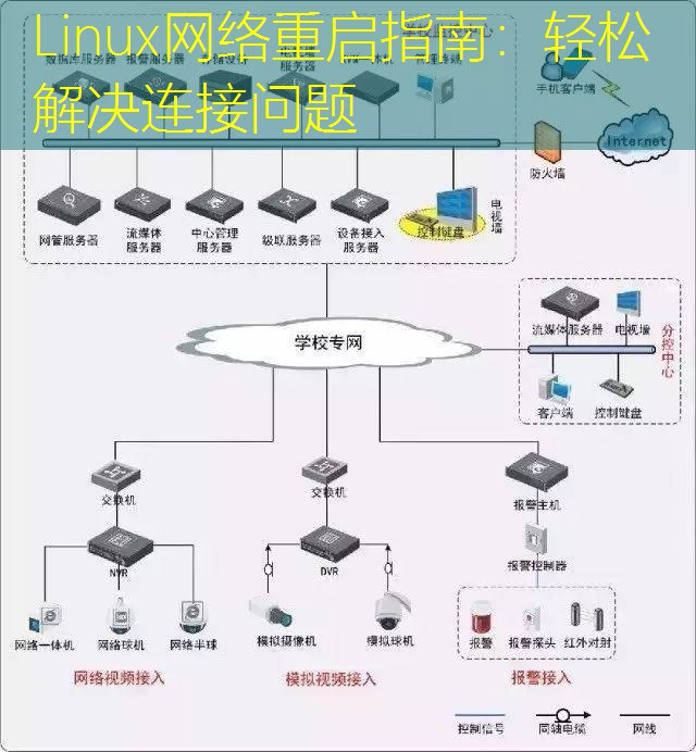 Linux网络重启指南：轻松解决连接问题