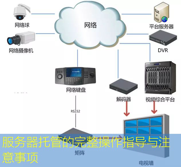服务器托管的完整操作指导与注意事项