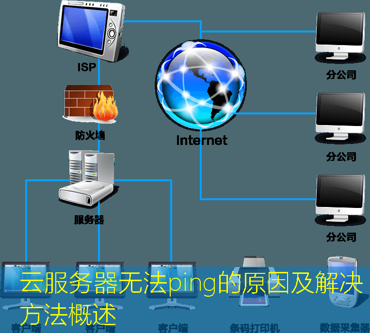 云服务器无法ping的原因及解决方法概述