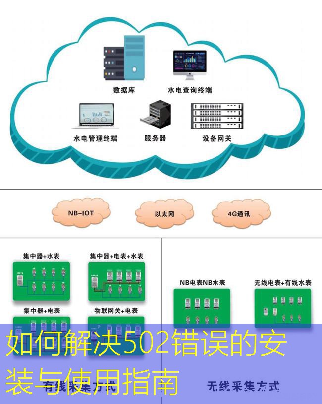如何解决502错误的安装与使用指南