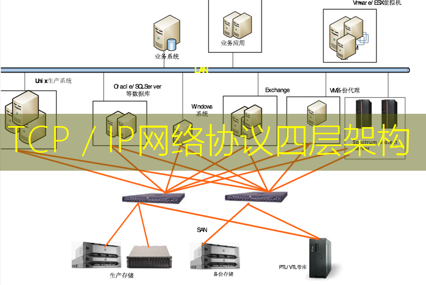 TCP／IP网络协议四层架构