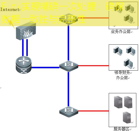 Flink实现精确一次处理：确保数据一致性与完整性