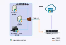 如何在Linux系统中搭建和使用VPS的详细指南-美国服务器