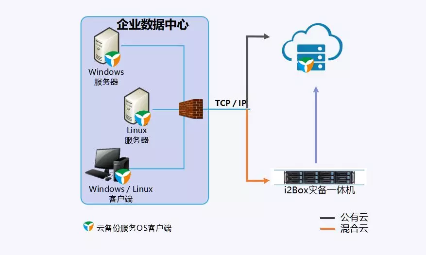 如何在Linux系统中搭建和使用VPS的详细指南