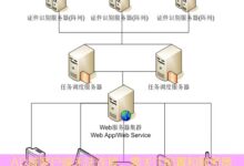 AD域客户端无法连接,需关注配置和服务器选择。如果遇到问题,推荐2025年适合的服务器。-美国服务器