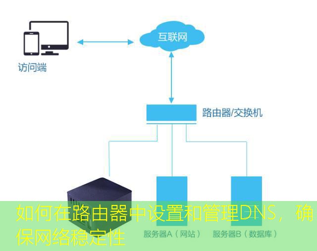 如何在路由器中设置和管理DNS，确保网络稳定性