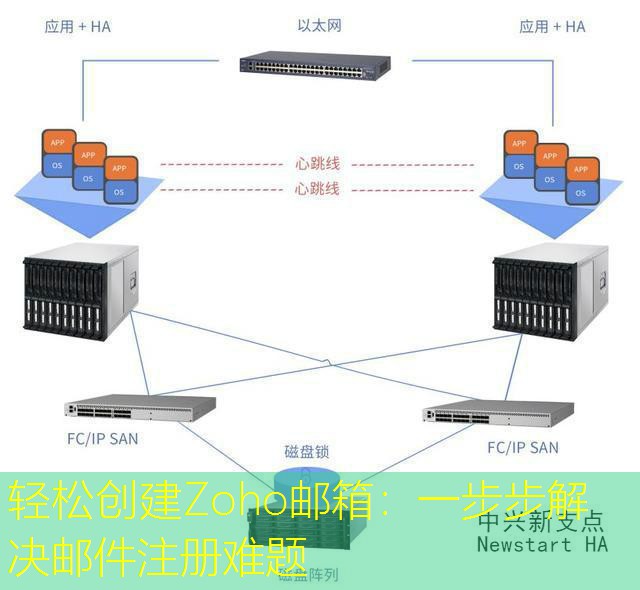 轻松创建Zoho邮箱：一步步解决邮件注册难题