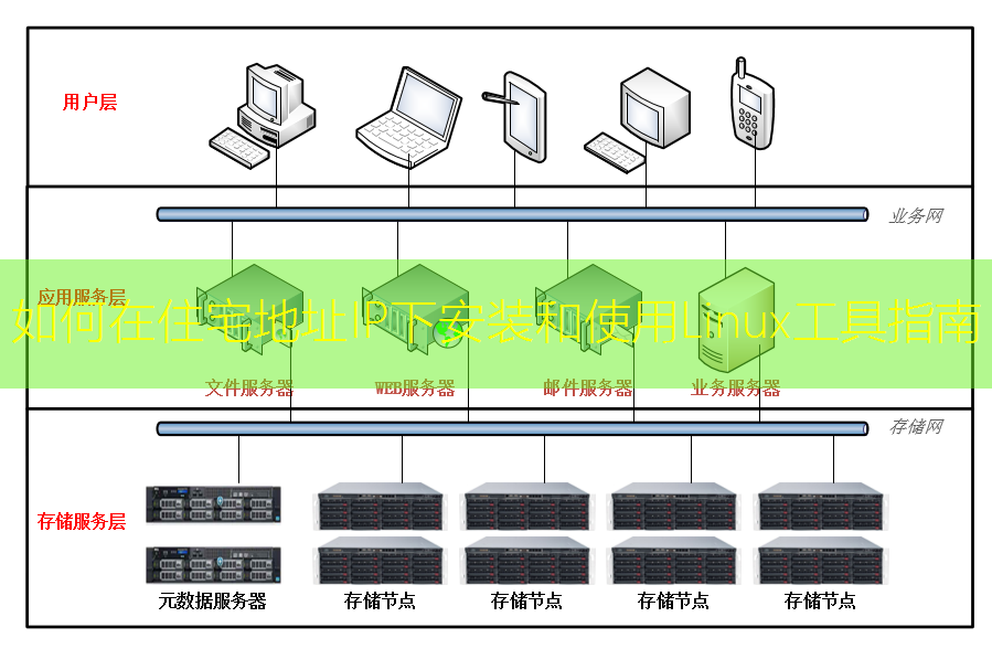 如何在住宅地址IP下安装和使用Linux工具指南