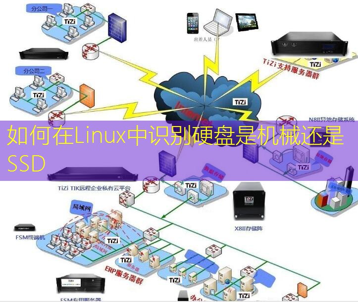 如何在Linux中识别硬盘是机械还是SSD