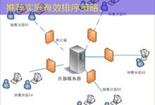 大数据处理中的乱序挑战,2025年推荐实施有效排序策略。-美国服务器