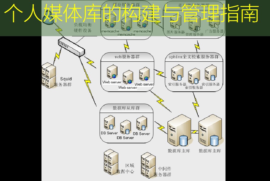 个人媒体库的构建与管理指南