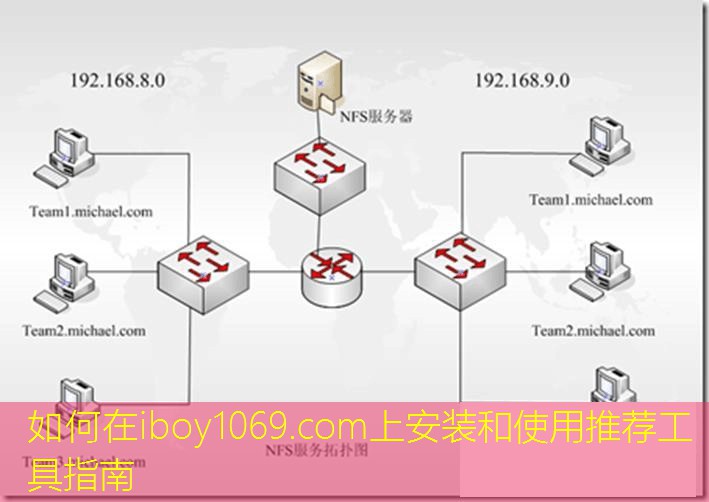 如何在iboy1069.com上安装和使用推荐工具指南