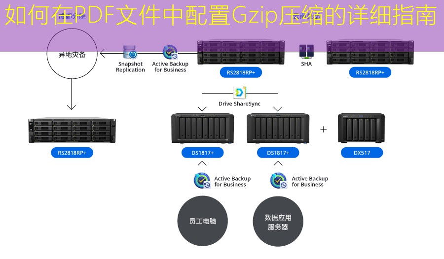 如何在PDF文件中配置Gzip压缩的详细指南
