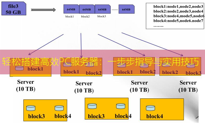 轻松搭建高效PC服务器：一步步指导与实用技巧