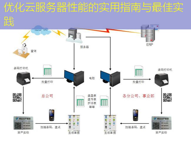 优化云服务器性能的实用指南与最佳实践