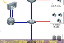 Flink实现精确一次处理:确保数据一致性与完整性-美国服务器