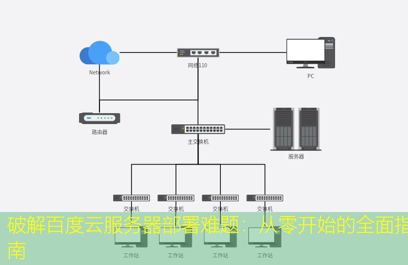 破解百度云服务器部署难题：从零开始的全面指南