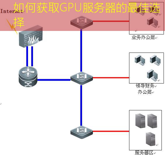 如何获取GPU服务器的最佳选择