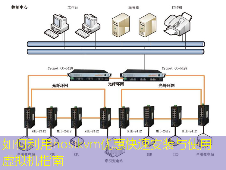 如何利用hostkvm优惠快速安装与使用虚拟机指南