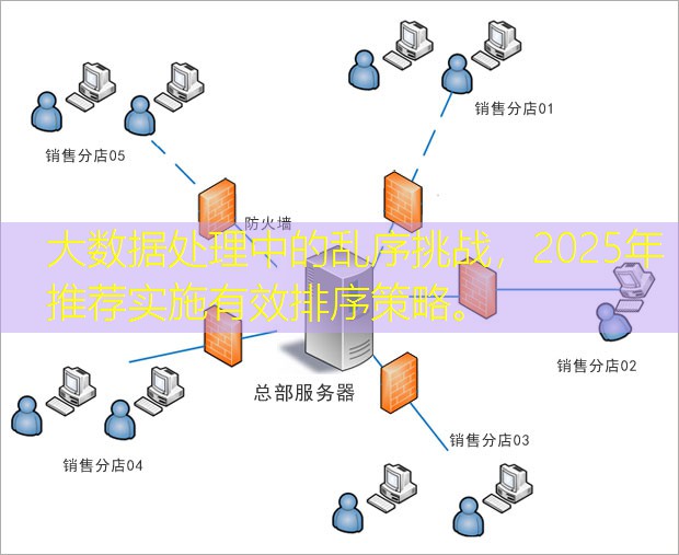 大数据处理中的乱序挑战，2025年推荐实施有效排序策略。