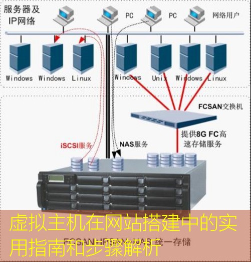 虚拟主机在网站搭建中的实用指南和步骤解析
