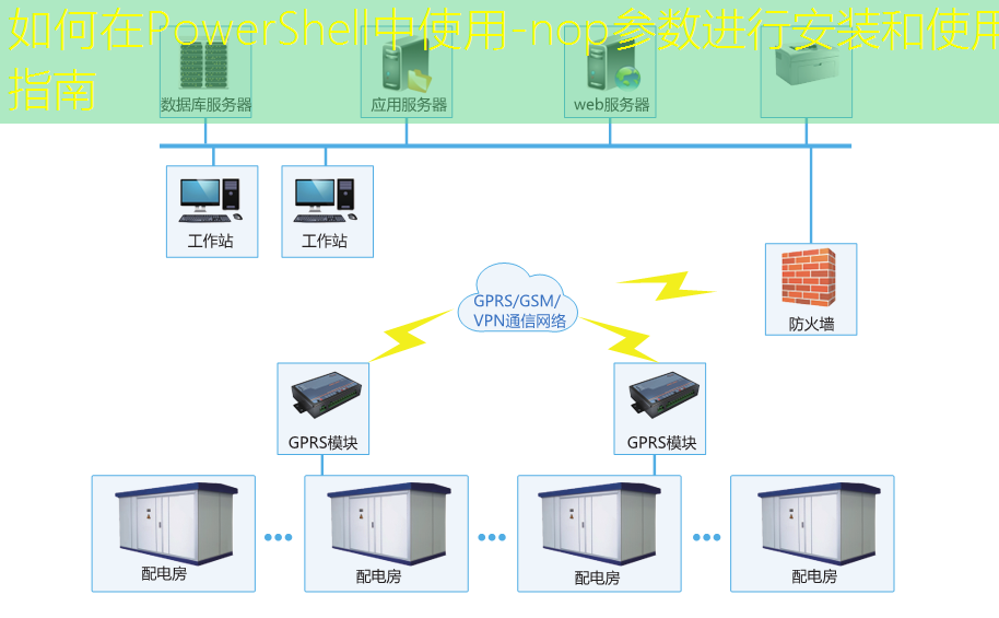 如何在PowerShell中使用-nop参数进行安装和使用指南