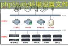 phpStudy环境设置文件-美国服务器