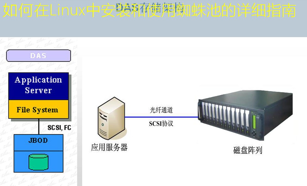 如何在Linux中安装和使用蜘蛛池的详细指南
