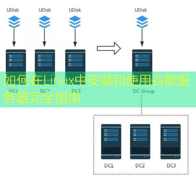 如何在Linux中安装和使用谷歌服务器完全指南