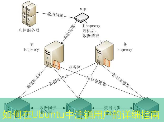 如何在Ubuntu中注销用户的详细指南
