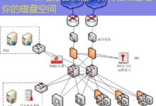 CentOS新增分区教程:如何轻松管理你的磁盘空间-美国服务器