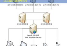 优化储存服务器磁盘阵列性能的最佳实践-美国服务器