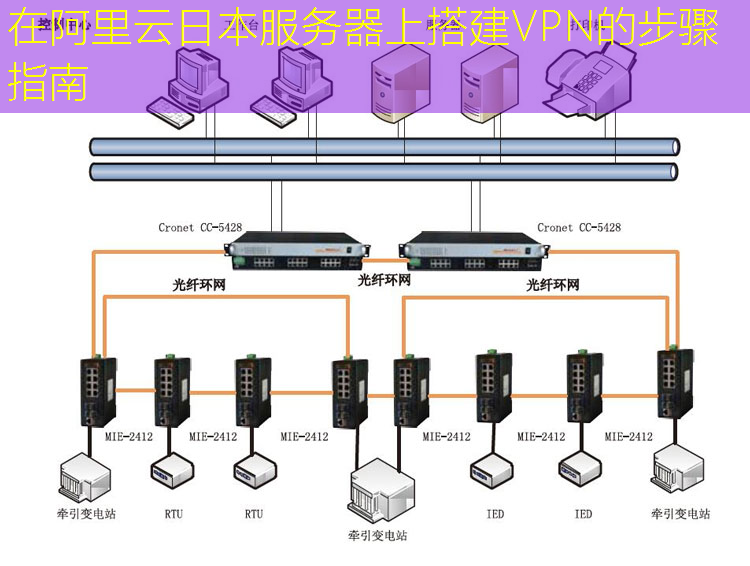在阿里云日本服务器上搭建VPN的步骤指南