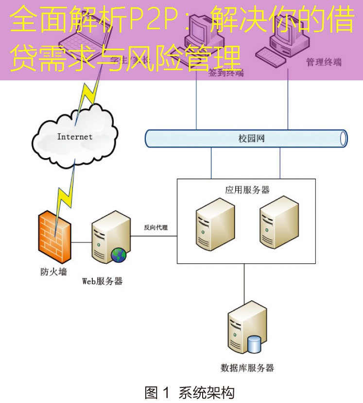 全面解析P2P：解决你的借贷需求与风险管理